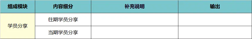 高转化训练营从0-1的搭建思路 第19张