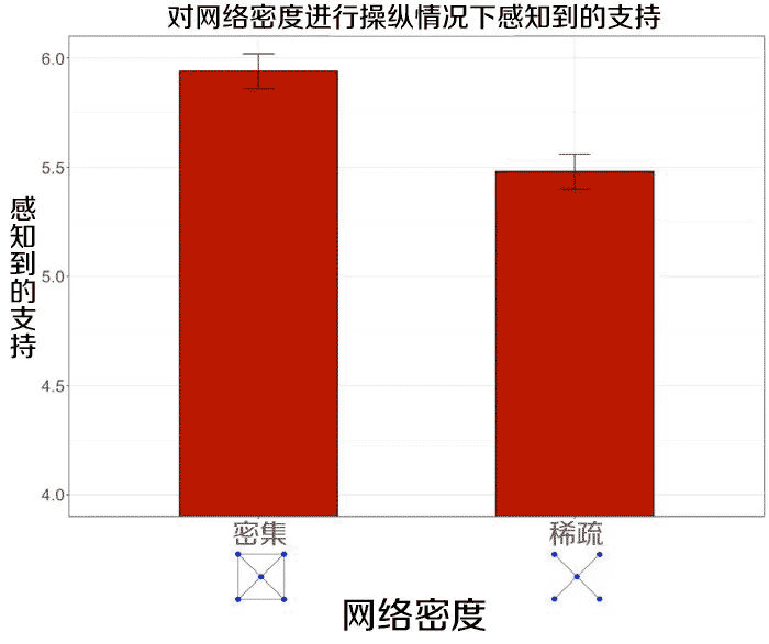 一个好汉三个帮：倍感支持的秘密 第1张