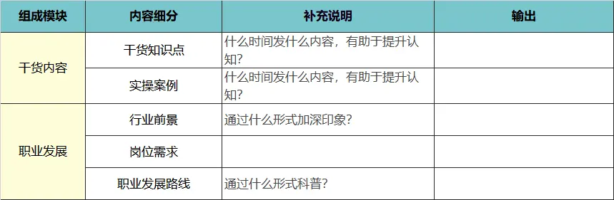 高转化训练营从0-1的搭建思路 第21张