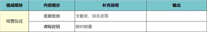 高转化训练营从0-1的搭建思路 第23张