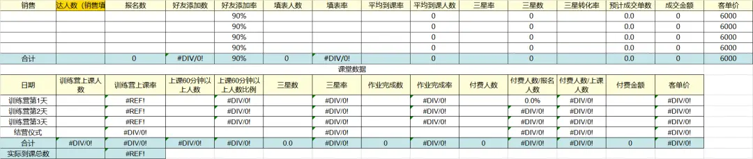 高转化训练营从0-1的搭建思路 第25张