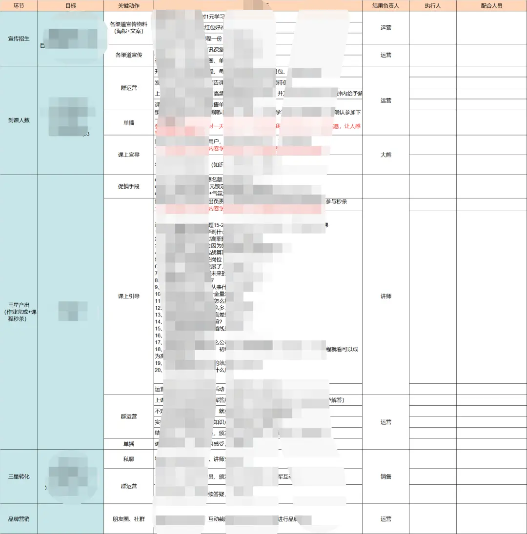 高转化训练营从0-1的搭建思路 第27张