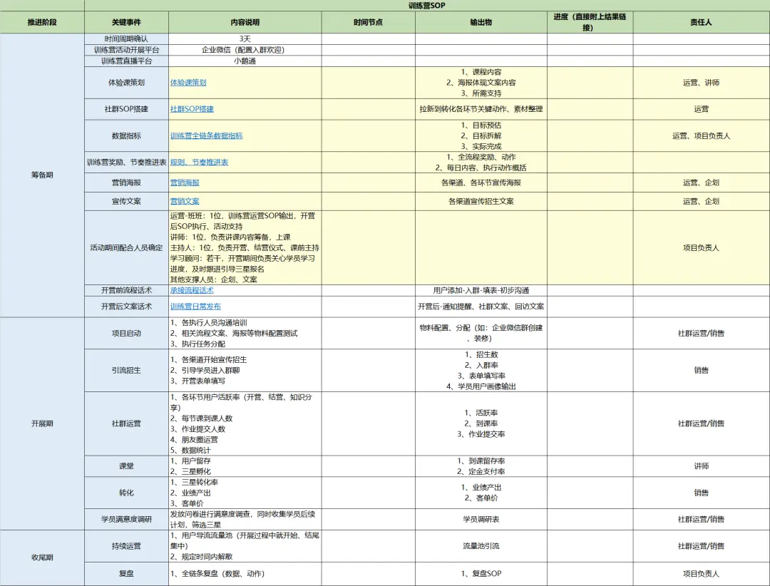 高转化训练营从0-1的搭建思路 第29张