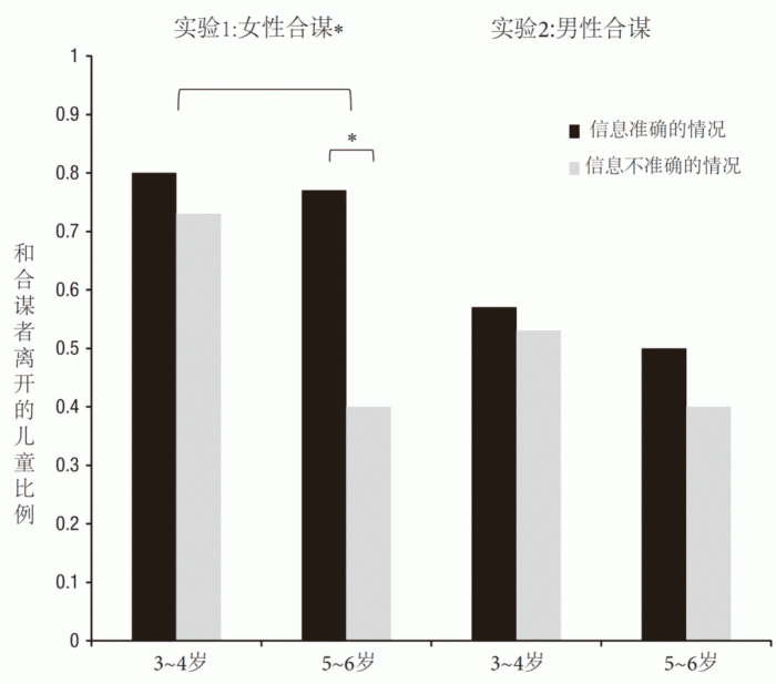 儿童更容易被女性（罪犯）诱拐 第3张
