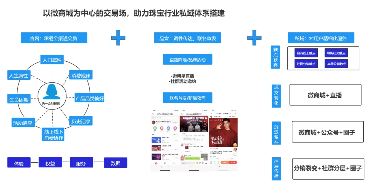 后流量时代，如何抓住裂变底层逻辑，发展可循环变现的私域流量？ 第3张