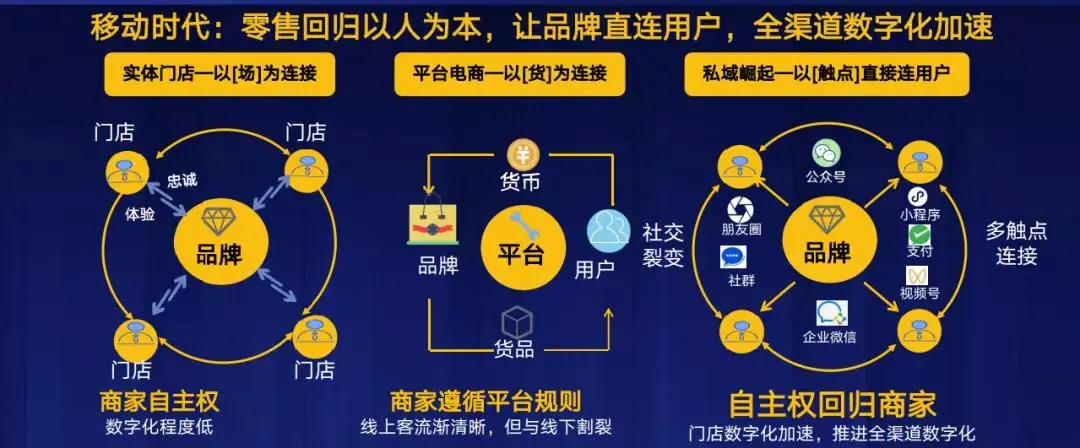 后流量时代，如何抓住裂变底层逻辑，发展可循环变现的私域流量？ 第5张