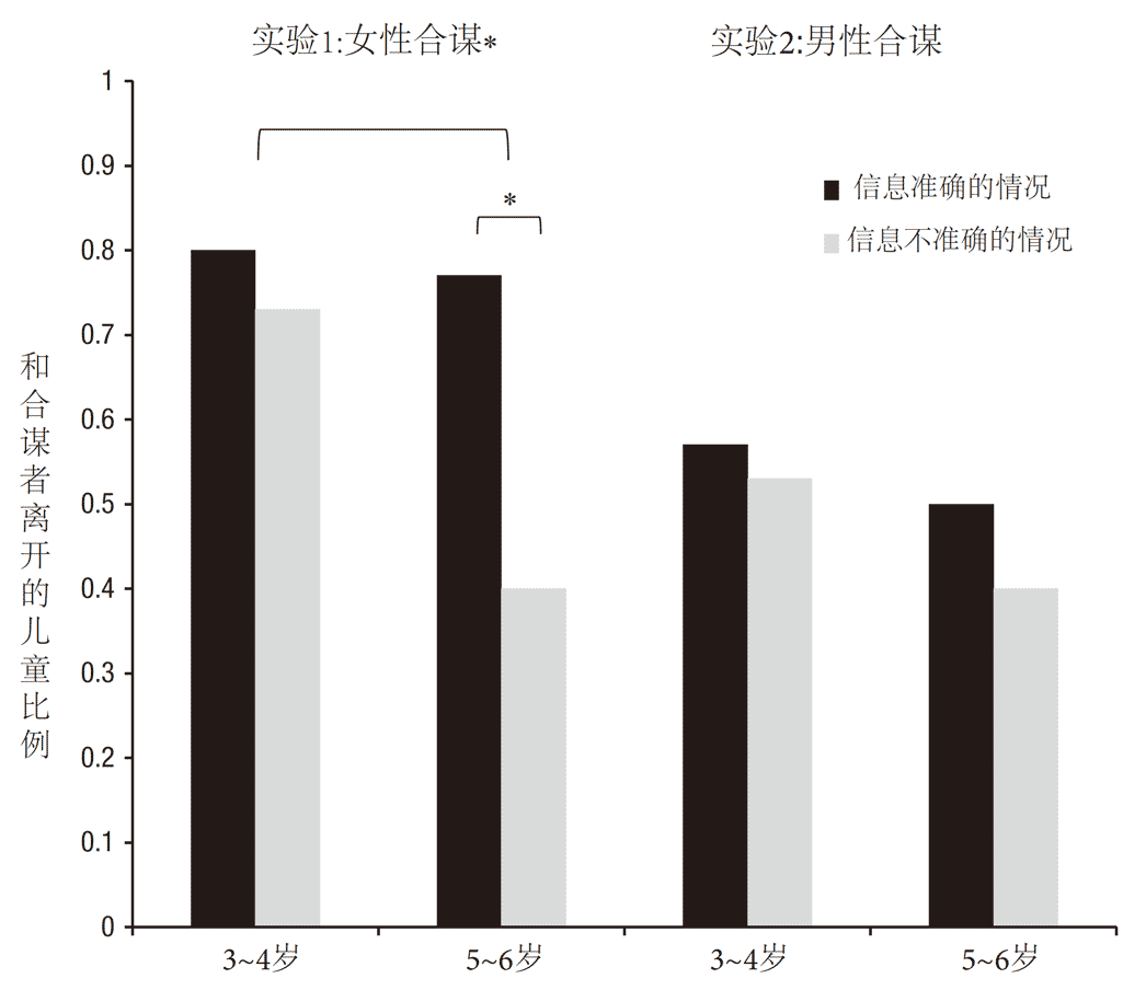 浙江师范大学心理学系李庆功课题组在《Psychological Science》发表论文 第1张