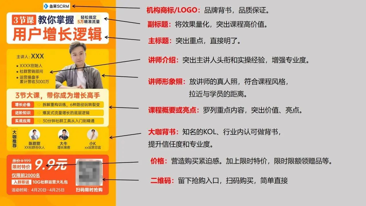 后流量时代，如何抓住裂变底层逻辑，发展可循环变现的私域流量？ 第31张