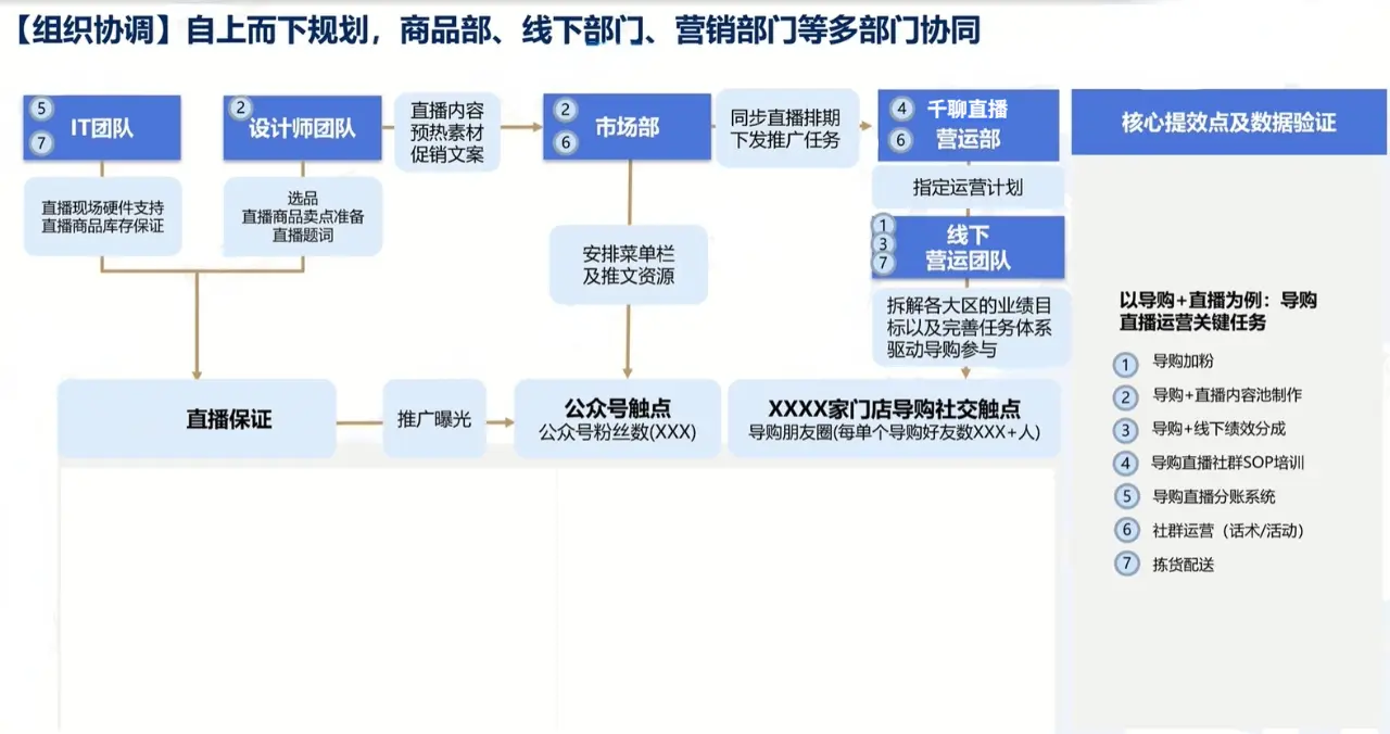 后流量时代，如何抓住裂变底层逻辑，发展可循环变现的私域流量？ 第35张