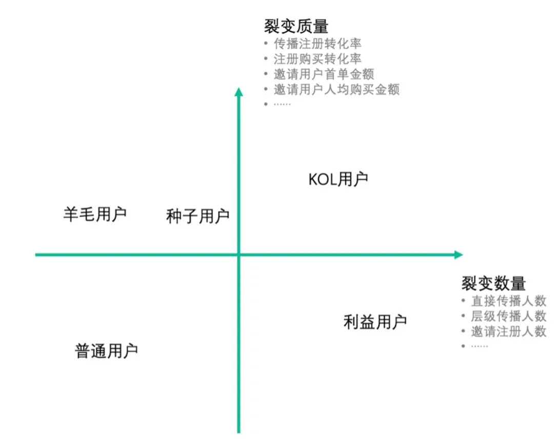 私域流量出圈，微信小程序要怎么玩？ 第3张