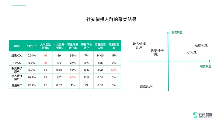 私域流量出圈，微信小程序要怎么玩？ 第5张