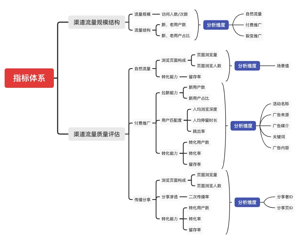 私域流量出圈，微信小程序要怎么玩？ 第7张