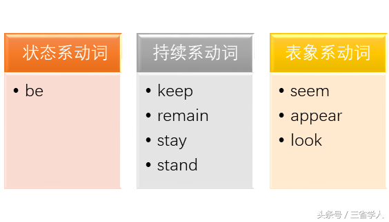 表语是什么？怎么用？ 第3张