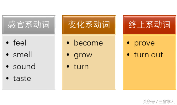 表语是什么？怎么用？ 第5张