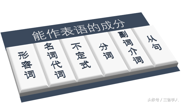 表语是什么？怎么用？ 第7张
