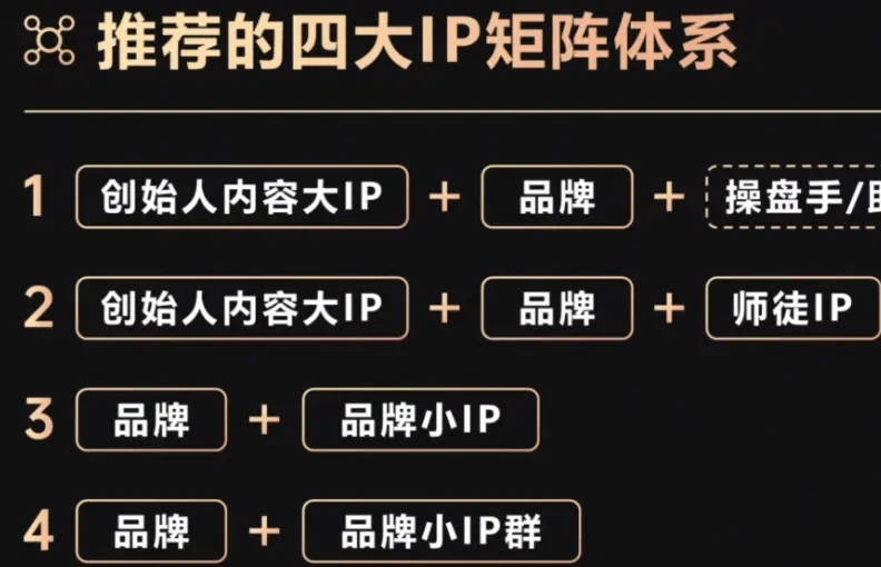 IP和品牌矩阵搭建指南，请转发给操盘手。 第7张