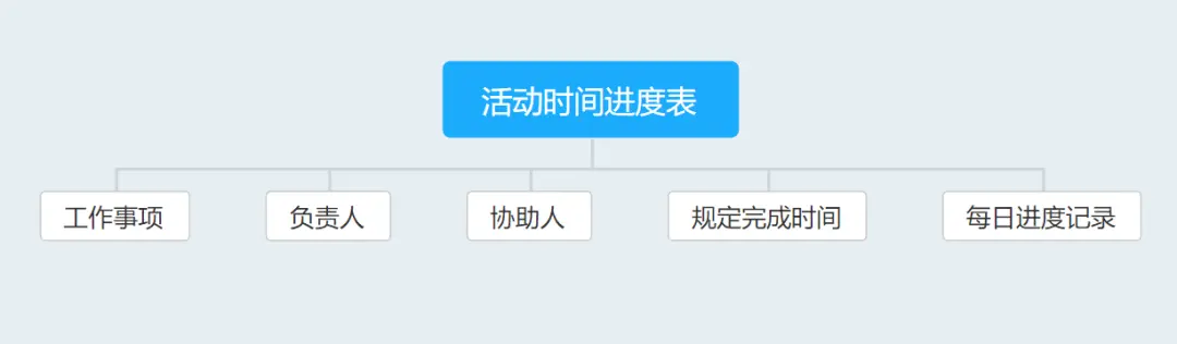 【品牌营销】如何做好一个活动策划？ 第7张