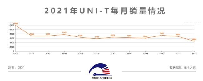 长安汽车高管集体“解聘” 爆款车型UNI-K被指减配遭投诉 第1张
