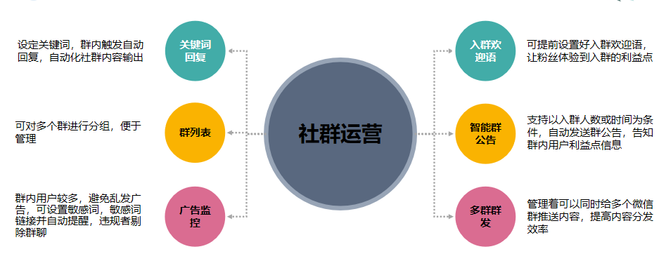 鸟哥笔记,用户运营,许梓旭,裂变,留存,社群运营,完美日记,裂变,留存,活动方案,社群运营,用户运营 第3张