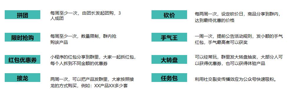 鸟哥笔记,用户运营,许梓旭,裂变,留存,社群运营,完美日记,裂变,留存,活动方案,社群运营,用户运营 第31张