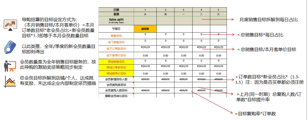 鸟哥笔记,用户运营,许梓旭,裂变,留存,社群运营,完美日记,裂变,留存,活动方案,社群运营,用户运营 第33张