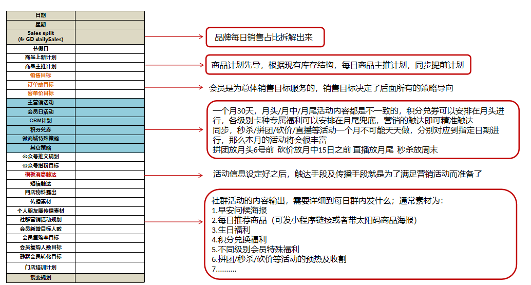 鸟哥笔记,用户运营,许梓旭,裂变,留存,社群运营,完美日记,裂变,留存,活动方案,社群运营,用户运营 第35张