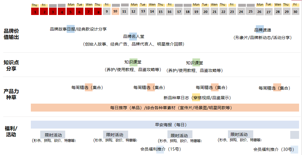鸟哥笔记,用户运营,许梓旭,裂变,留存,社群运营,完美日记,裂变,留存,活动方案,社群运营,用户运营 第37张