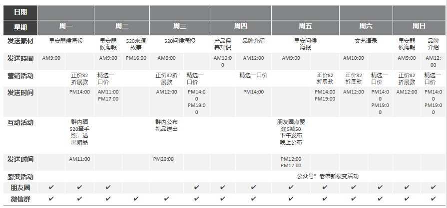 鸟哥笔记,用户运营,许梓旭,裂变,留存,社群运营,完美日记,裂变,留存,活动方案,社群运营,用户运营 第39张