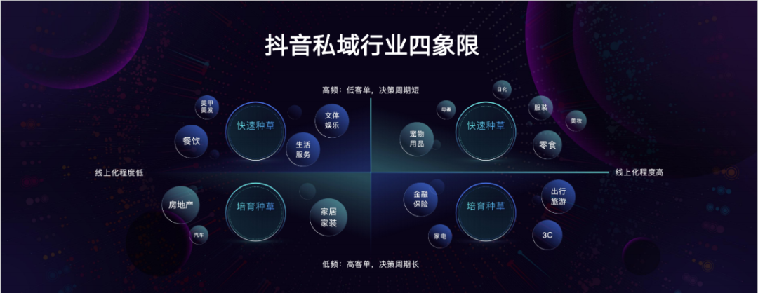 鸟哥笔记,用户运营,见实,私域电商,私域流量,方法论,SOP 第5张