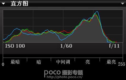 教你利用直方图是最科学的方法来判断照片的曝光度 第5张