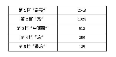教你利用直方图是最科学的方法来判断照片的曝光度 第7张