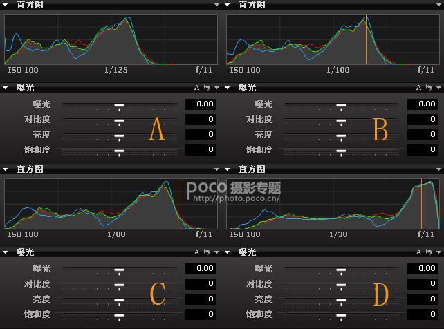 教你利用直方图是最科学的方法来判断照片的曝光度 第9张
