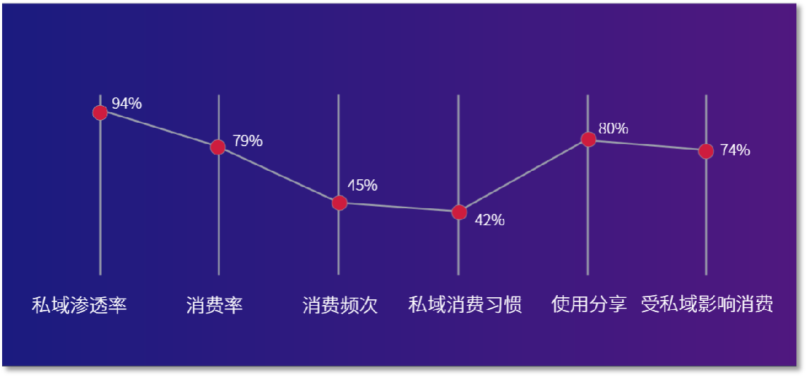 鸟哥笔记,用户运营,川,私域电商,微信生态,私域流量,电商,私域运营,电商 第3张