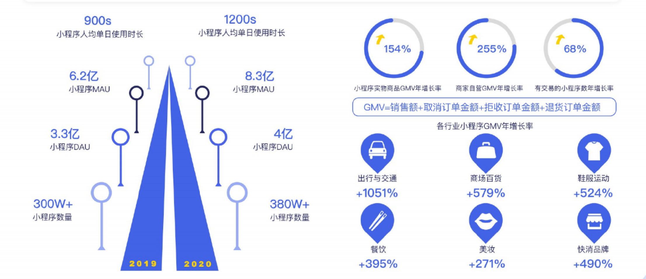 鸟哥笔记,用户运营,川,私域电商,微信生态,私域流量,电商,私域运营,电商 第5张