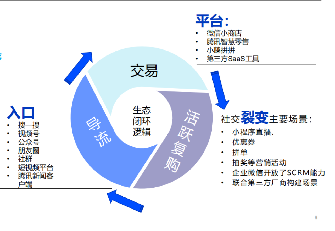 鸟哥笔记,用户运营,川,私域电商,微信生态,私域流量,电商,私域运营,电商 第7张