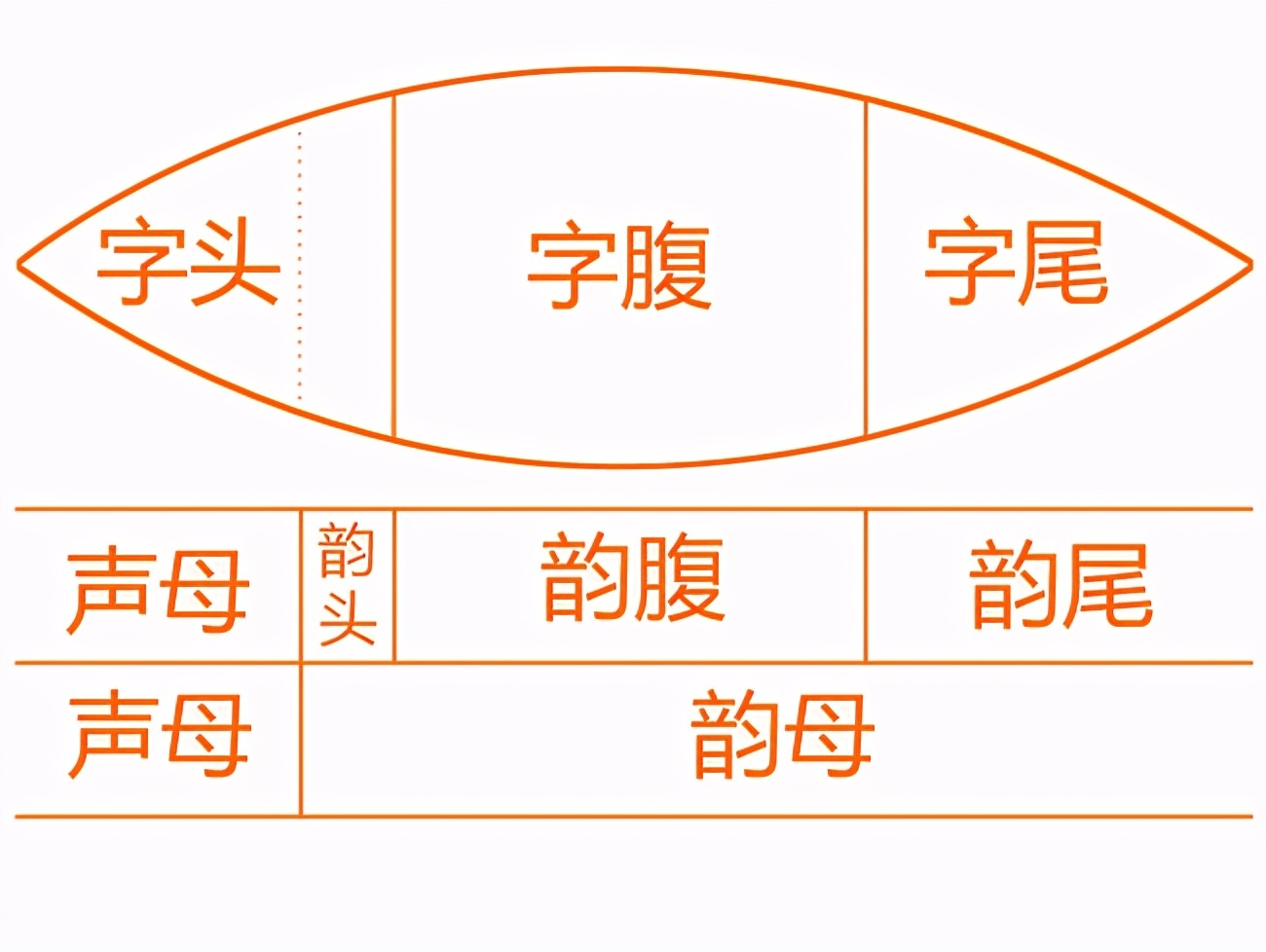 迅速改正平翘舌发音小窍门，四个窍门帮你提升普通话水平 第7张