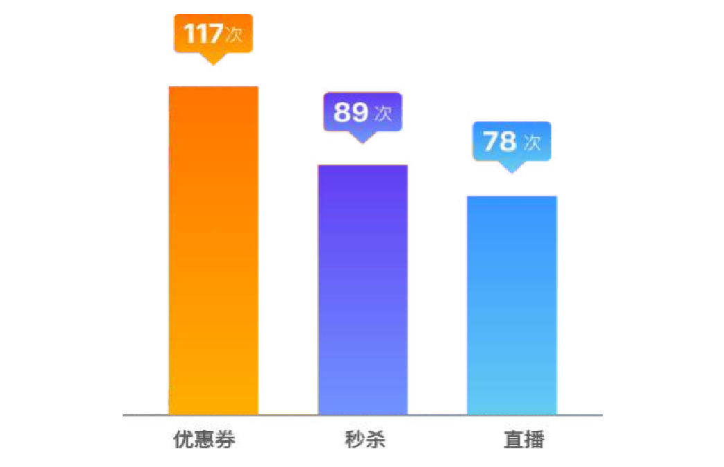 鸟哥笔记,用户运营,川,私域电商,微信生态,私域流量,电商,私域运营,电商 第11张