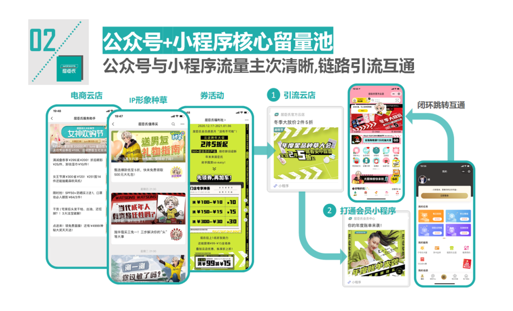 鸟哥笔记,用户运营,川,私域电商,微信生态,私域流量,电商,私域运营,电商 第15张