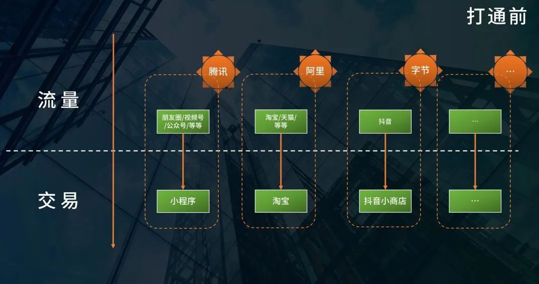 鸟哥笔记,用户运营,刘润,私域电商,微信生态,私域流量,流量,用户研究 第1张