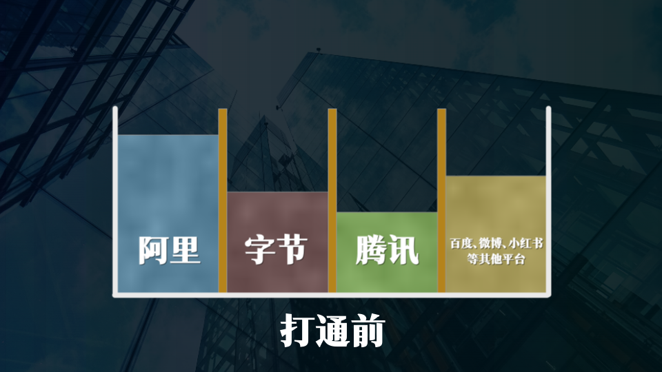 鸟哥笔记,用户运营,刘润,私域电商,微信生态,私域流量,流量,用户研究 第5张