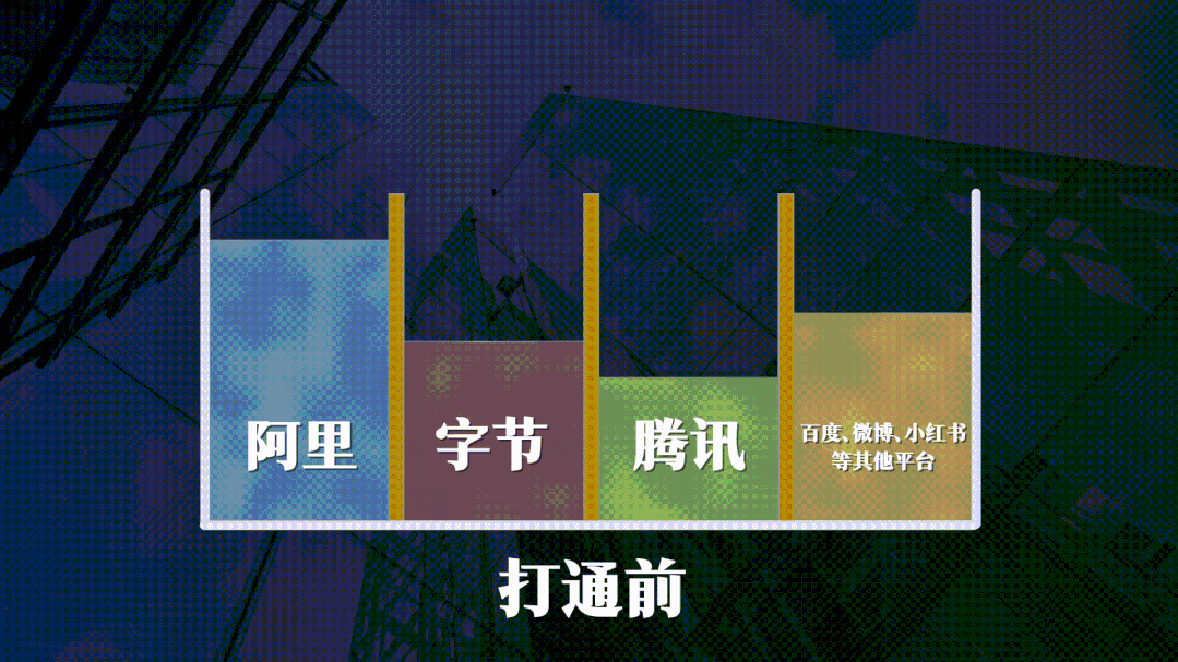 鸟哥笔记,用户运营,刘润,私域电商,微信生态,私域流量,流量,用户研究 第7张