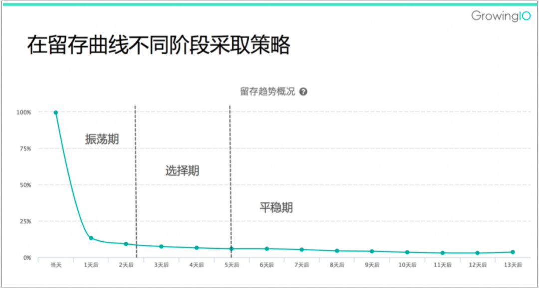 鸟哥笔记,用户运营,运营研究社,私域电商,微信生态,私域流量,流量,激活,用户研究 第3张