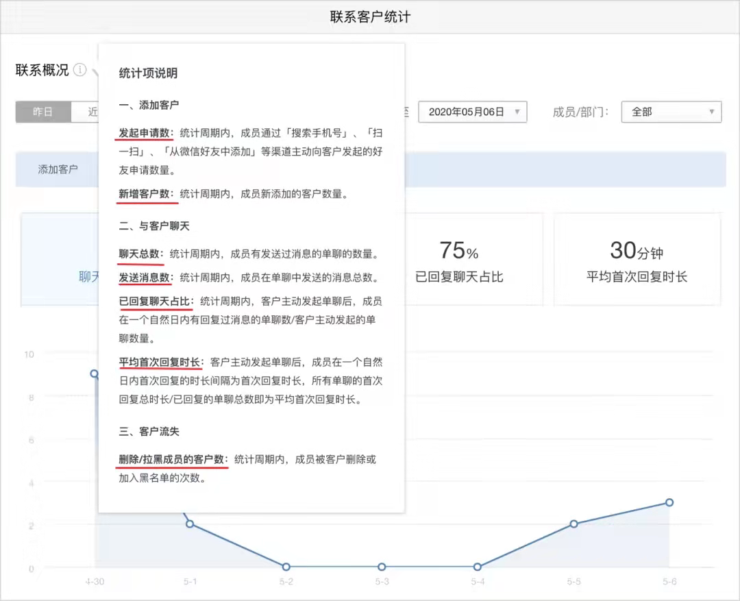 鸟哥笔记,用户运营,运营研究社,私域电商,微信生态,私域流量,流量,激活,用户研究 第27张