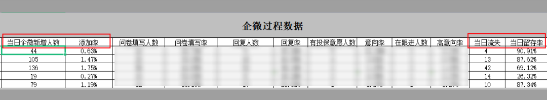鸟哥笔记,用户运营,运营研究社,私域电商,微信生态,私域流量,流量,激活,用户研究 第29张