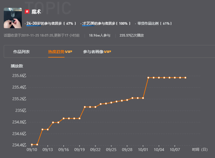 鸟哥笔记,短视频,新榜,账号定位,短视频,视频内容,案例分析,短视频 第7张