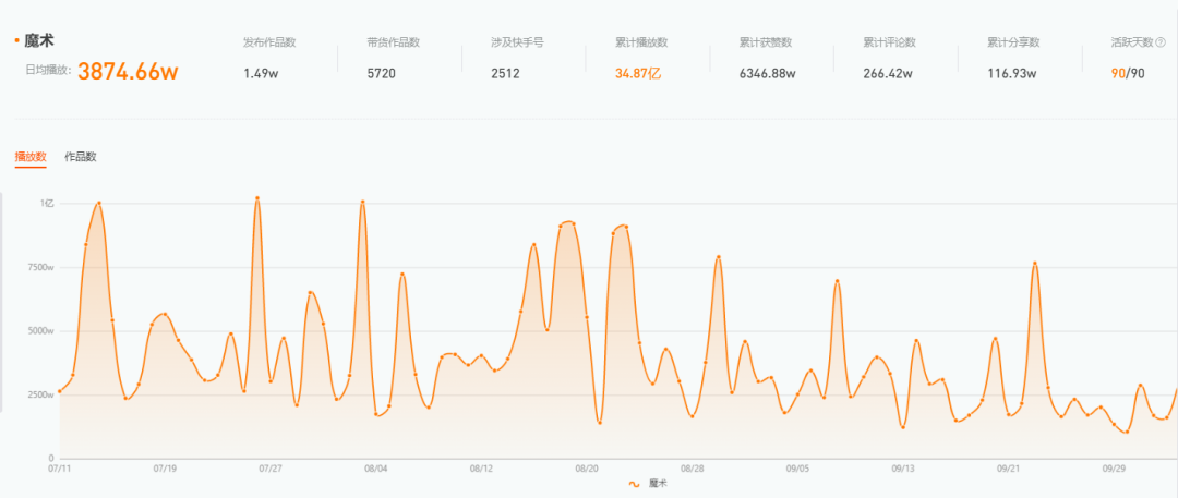 鸟哥笔记,短视频,新榜,账号定位,短视频,视频内容,案例分析,短视频 第9张