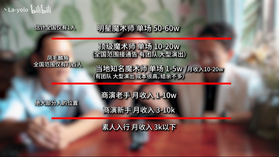 鸟哥笔记,短视频,新榜,账号定位,短视频,视频内容,案例分析,短视频 第25张