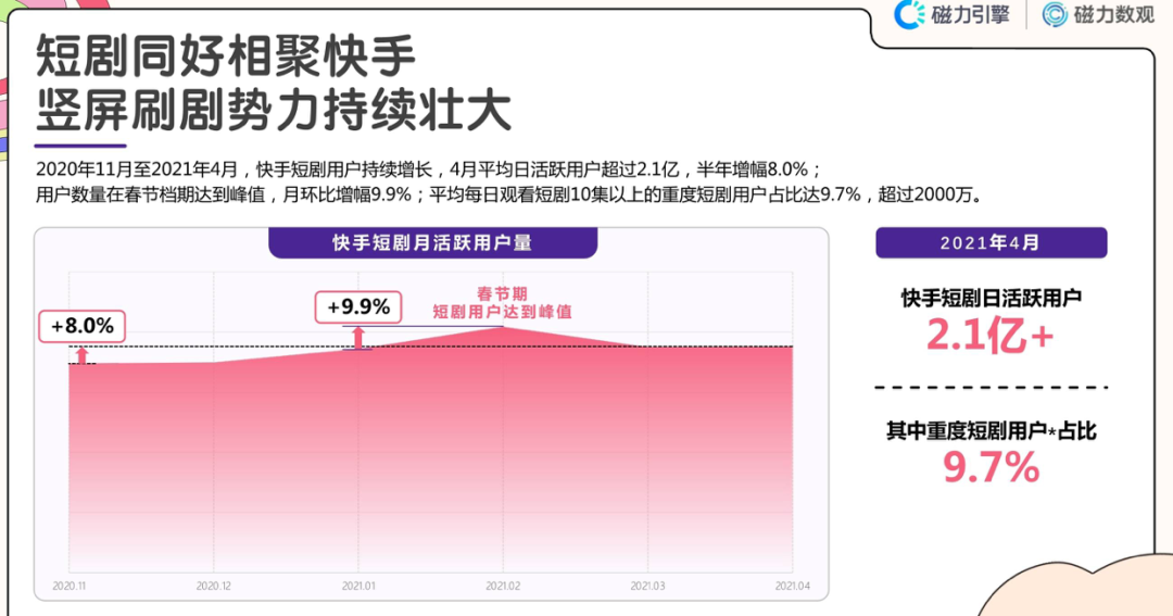 鸟哥笔记,短视频,Tech星球,微短剧,快手,短视频,视频内容,短视频,快手,抖音 第1张