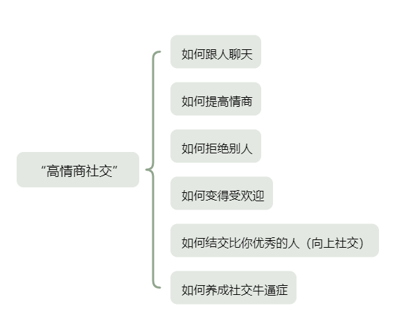 鸟哥笔记,短视频,新榜,热点话题,账号定位,视频选题,案例分析 第3张