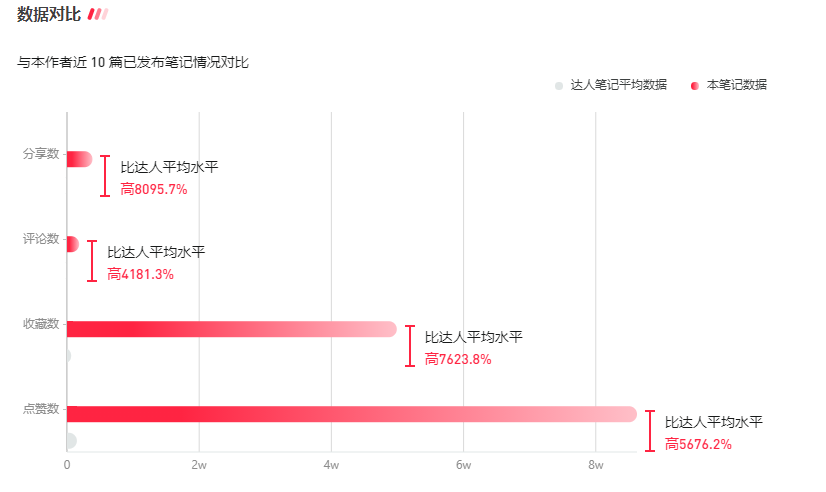 鸟哥笔记,短视频,新榜,热点话题,账号定位,视频选题,案例分析 第7张